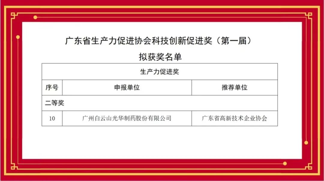 喜讯丨白云山亚洲必赢公司荣获首届广东省生产力增进协会科技立异增进奖